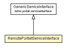 Package class diagram package RemotePortletServiceInterface