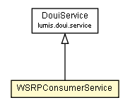 Package class diagram package WSRPConsumerService