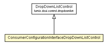 Package class diagram package ConsumerConfigurationInterfaceDropDownListControl