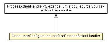 Package class diagram package ConsumerConfigurationInterfaceProcessActionHandler