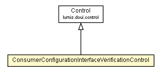 Package class diagram package ConsumerConfigurationInterfaceVerificationControl