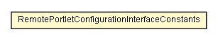 Package class diagram package RemotePortletConfigurationInterfaceConstants