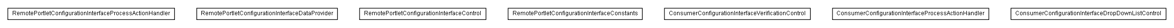 Package class diagram package lumis.service.wsrp.consumer.doui