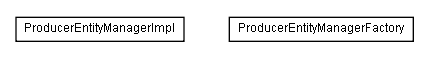 Package class diagram package lumis.service.wsrp.consumer.producermanager