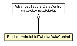 Package class diagram package ProducerAdminListTabularDataControl