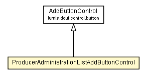 Package class diagram package ProducerAdministrationListAddButtonControl