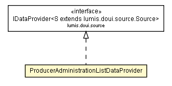 Package class diagram package ProducerAdministrationListDataProvider