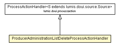 Package class diagram package ProducerAdministrationListDeleteProcessActionHandler