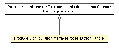 Package class diagram package ProducerConfigurationInterfaceProcessActionHandler