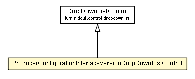 Package class diagram package ProducerConfigurationInterfaceVersionDropDownListControl