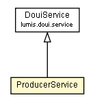 Package class diagram package ProducerService