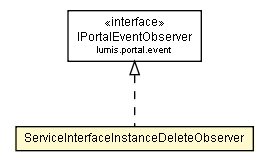 Package class diagram package ServiceInterfaceInstanceDeleteObserver