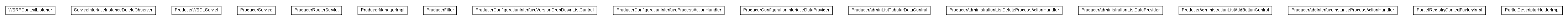 Package class diagram package lumis.service.wsrp.producer