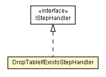 Package class diagram package DropTableIfExistsStepHandler