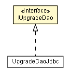 Package class diagram package IUpgradeDao