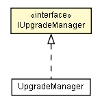 Package class diagram package IUpgradeManager