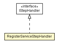 Package class diagram package RegisterServiceStepHandler