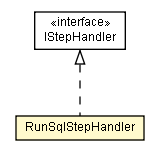 Package class diagram package RunSqlStepHandler