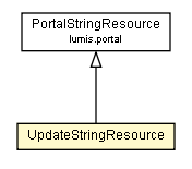 Package class diagram package UpdateStringResource