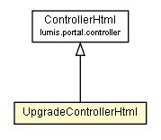 Package class diagram package UpgradeControllerHtml