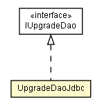 Package class diagram package UpgradeDaoJdbc