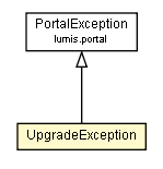 Package class diagram package UpgradeException