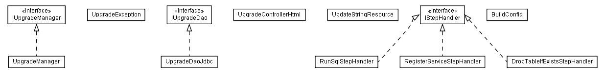 Package class diagram package lumis.upgrade