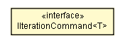 Package class diagram package CollectionExecutor.IIterationCommand