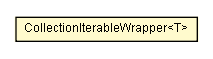 Package class diagram package CollectionIterableWrapper