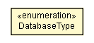 Package class diagram package DatabaseType