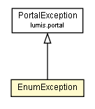 Package class diagram package EnumException