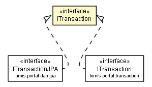 Package class diagram package ITransaction