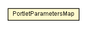 Package class diagram package PortletParametersMap