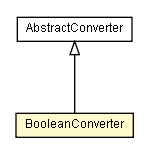 Package class diagram package BooleanConverter