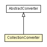 Package class diagram package CollectionConverter