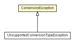 Package class diagram package ConversionException