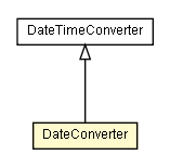 Package class diagram package DateConverter