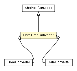 Package class diagram package DateTimeConverter