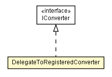 Package class diagram package DelegateToRegisteredConverter