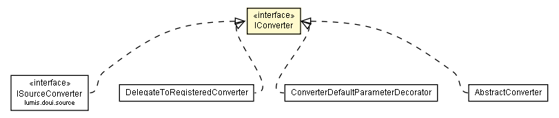 Package class diagram package IConverter