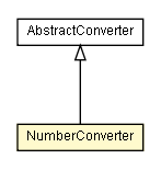 Package class diagram package NumberConverter