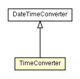 Package class diagram package TimeConverter