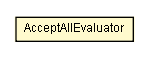 Package class diagram package AcceptAllEvaluator