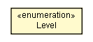 Package class diagram package ILogger.Level