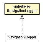 Package class diagram package INavigationLogger