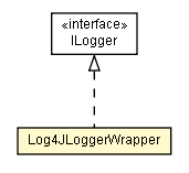 Package class diagram package Log4JLoggerWrapper