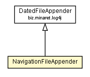 Package class diagram package NavigationFileAppender