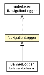 Package class diagram package NavigationLogger