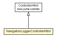 Package class diagram package NavigationLoggerControllerHtml