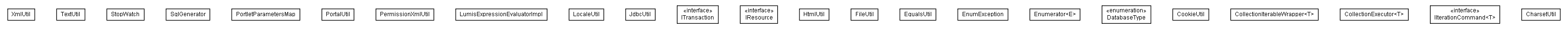 Package class diagram package lumis.util